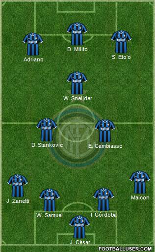 F.C. Internazionale Formation 2020