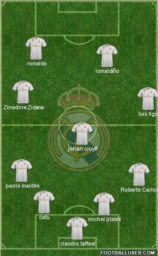 Real Madrid C.F. Formation 2020