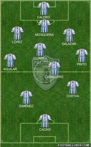 Club Deportivo Pachuca Formation 2020