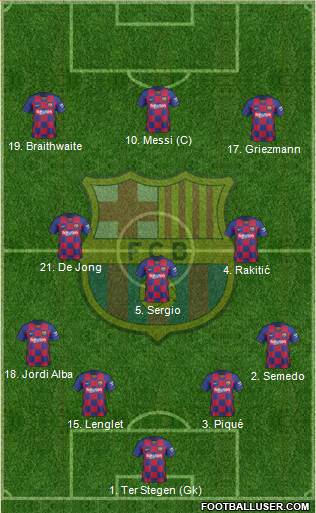F.C. Barcelona Formation 2020