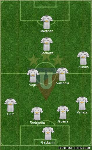 LDU de Quito football formation