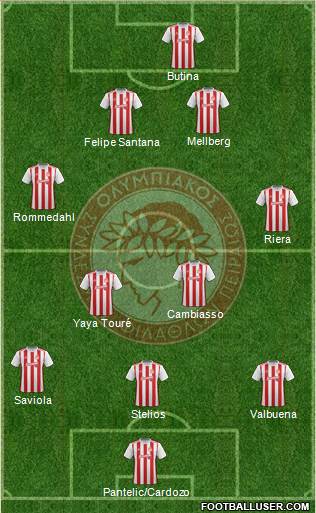 Olympiakos SF Piraeus Formation 2020