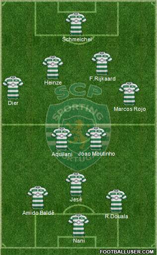 Sporting Clube de Portugal - SAD Formation 2020