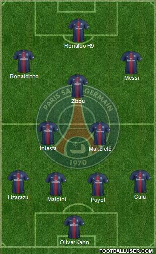 Paris Saint-Germain Formation 2020