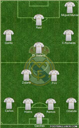 Real Madrid C.F. Formation 2020