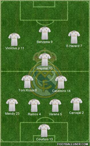 Real Madrid C.F. Formation 2020