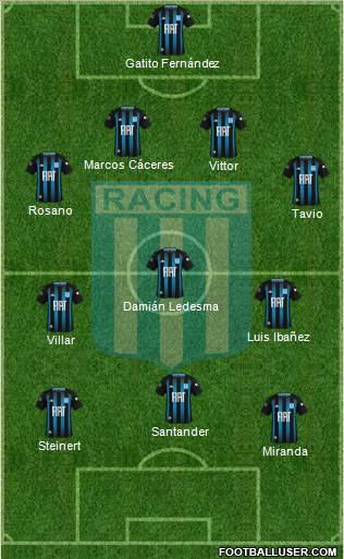 Racing Club Formation 2020