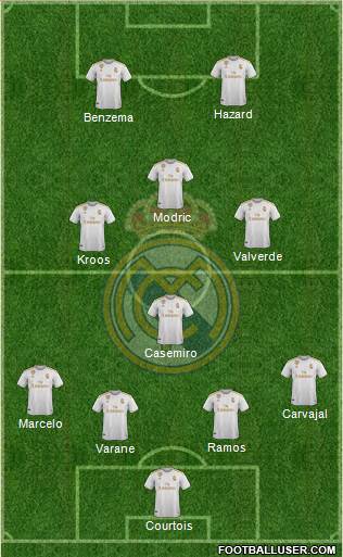 Real Madrid C.F. Formation 2020