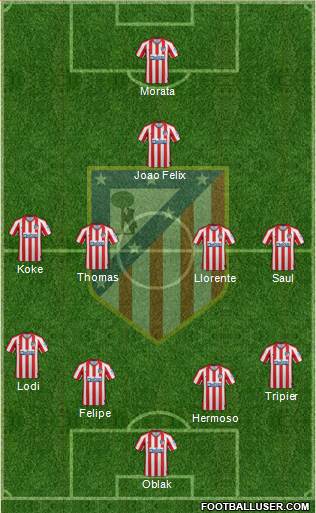 C. Atlético Madrid S.A.D. Formation 2020