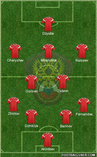 Russia Formation 2020