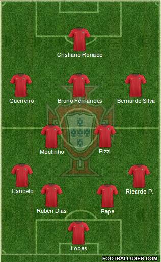 Portugal Formation 2020