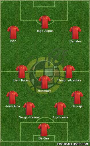 Spain Formation 2020