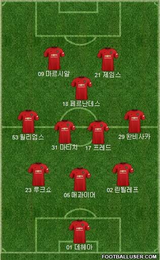 Manchester United Formation 2020