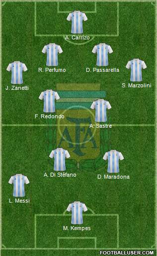 Argentina Formation 2020
