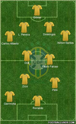 Brazil Formation 2020