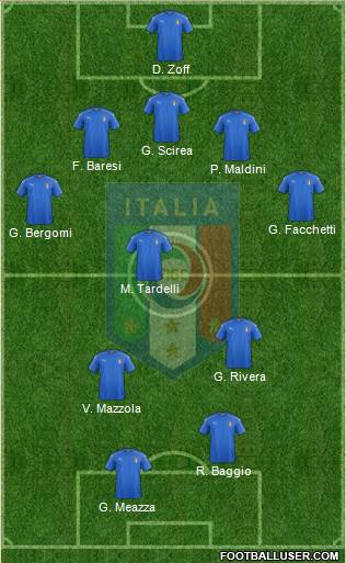 Italy Formation 2020
