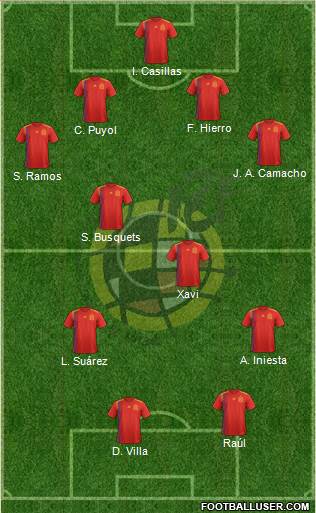 Spain Formation 2020