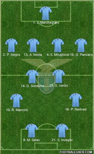 S.S. Lazio Formation 2020