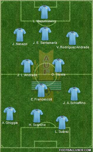 Uruguay Formation 2020