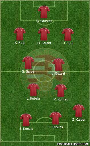 Hungary Formation 2020