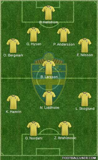 Sweden Formation 2020
