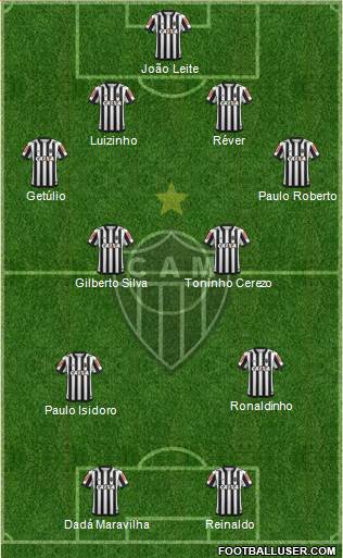 C Atlético Mineiro Formation 2020