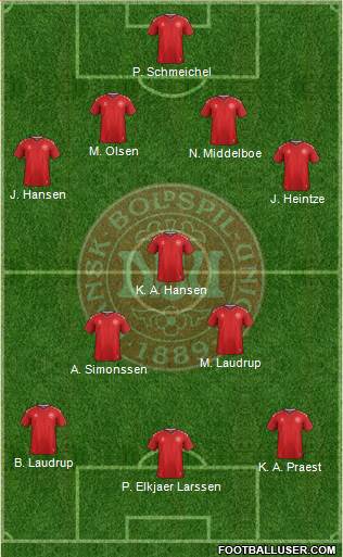 Denmark Formation 2020