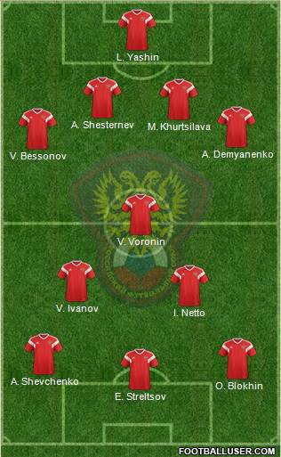 Russia Formation 2020