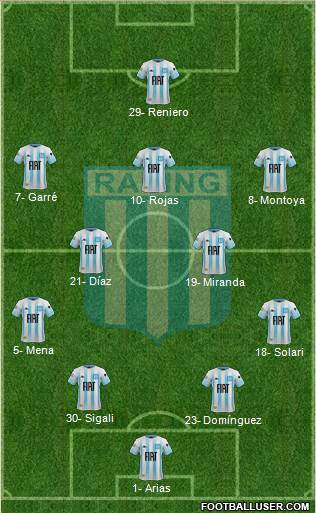 Racing Club Formation 2020