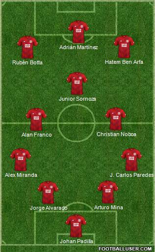 Leyton Orient Formation 2020