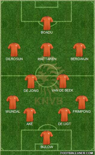 Holland Formation 2020
