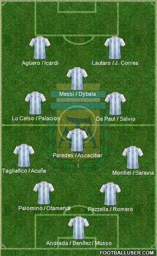 Argentina Formation 2020