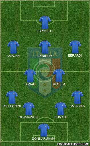 Italy Formation 2020