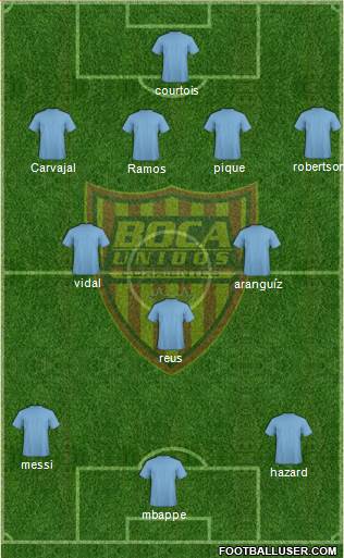 Boca Unidos Formation 2020