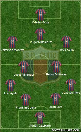 S Deportivo Quito Formation 2020