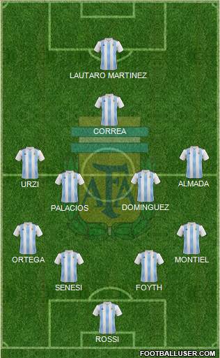 Argentina Formation 2020
