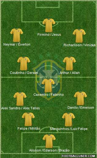 Brazil Formation 2020