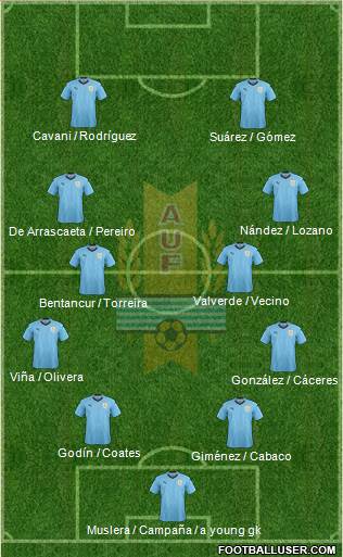 Uruguay Formation 2020