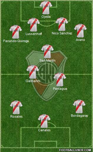 River Plate Formation 2020