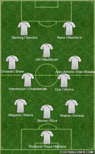 England Formation 2020