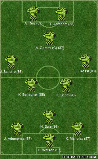 Forest Green Rovers Formation 2020
