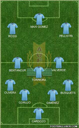 Uruguay Formation 2020