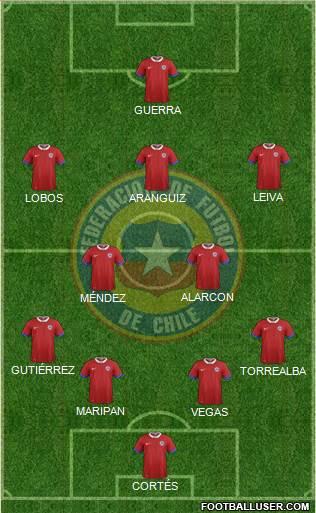Chile Formation 2020