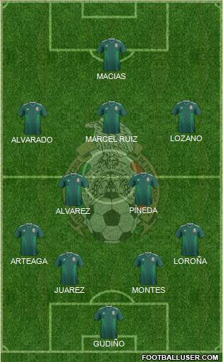 Mexico Formation 2020