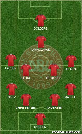 Denmark Formation 2020