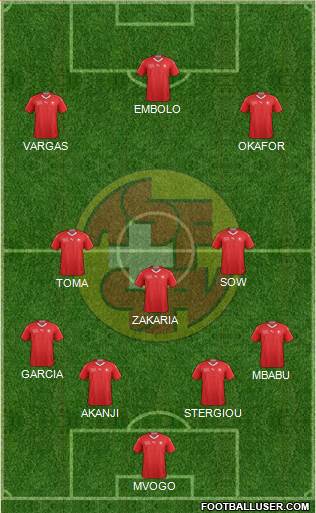 Switzerland Formation 2020