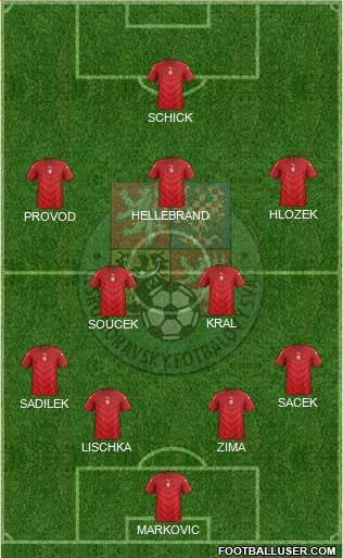 Czech Republic Formation 2020
