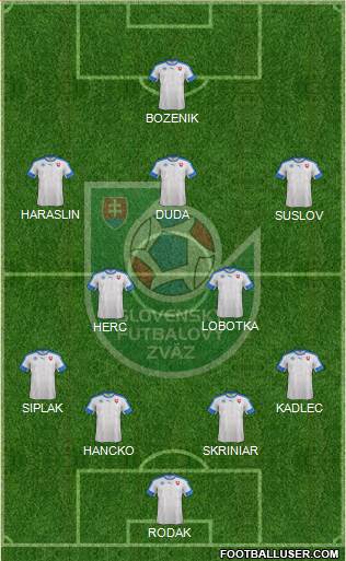 Slovakia Formation 2020