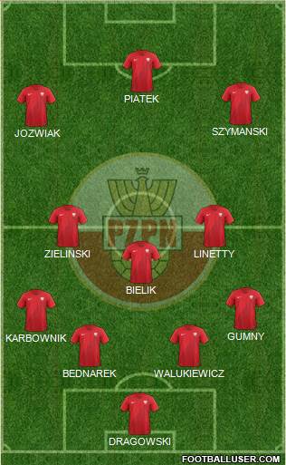 Poland Formation 2020