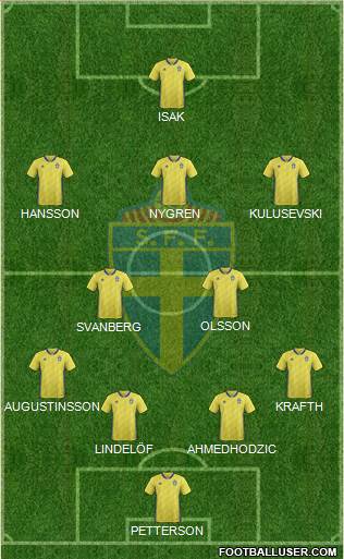 Sweden Formation 2020